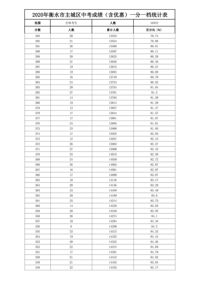 邯郸中考满分多少分_中考满分邯郸分数是多少_中考满分多少分2021邯郸