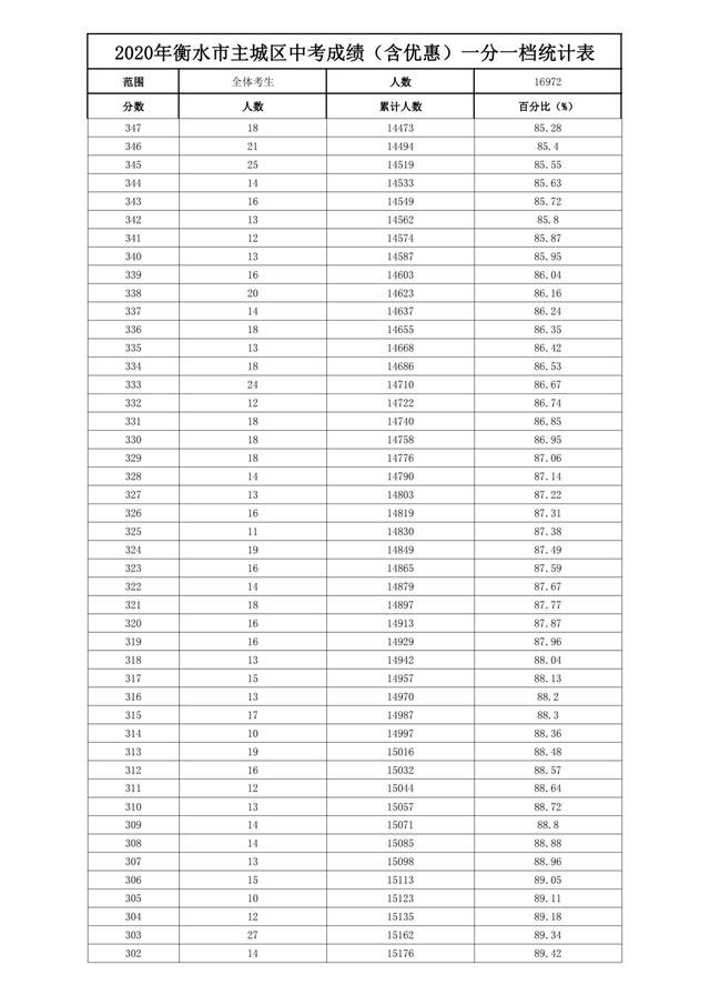 中考满分多少分2021邯郸_中考满分邯郸分数是多少_邯郸中考满分多少分