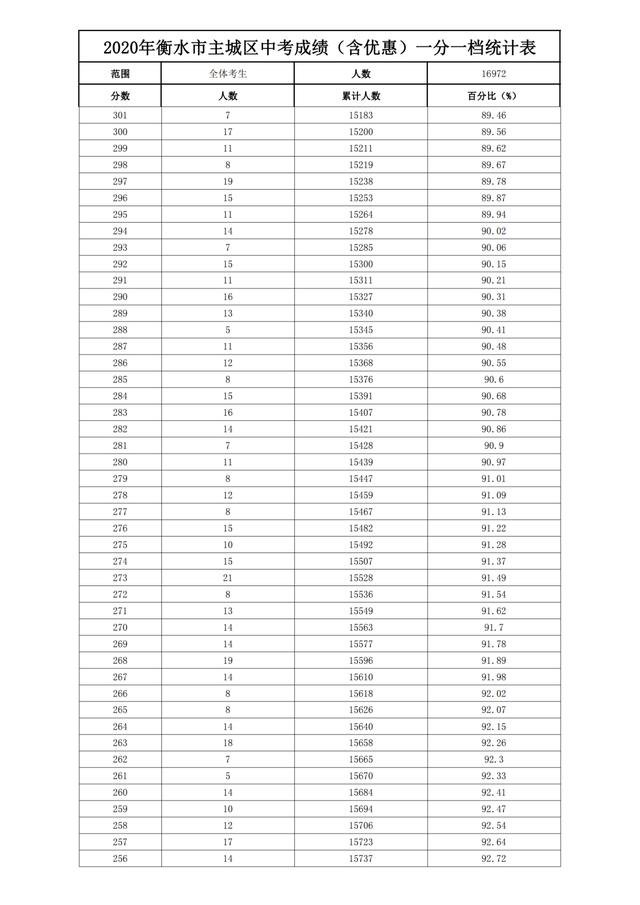 中考满分多少分2021邯郸_邯郸中考满分多少分_中考满分邯郸分数是多少