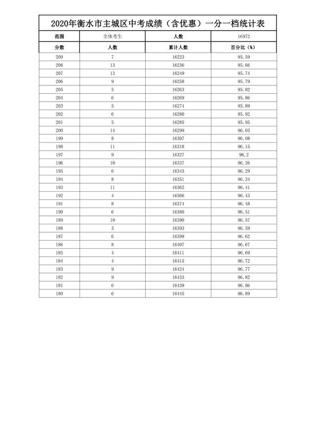 中考满分多少分2021邯郸_中考满分邯郸分数是多少_邯郸中考满分多少分