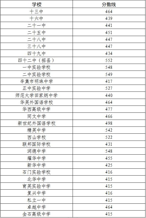邯郸中考满分多少分_中考满分多少分2021邯郸_中考满分邯郸分数是多少