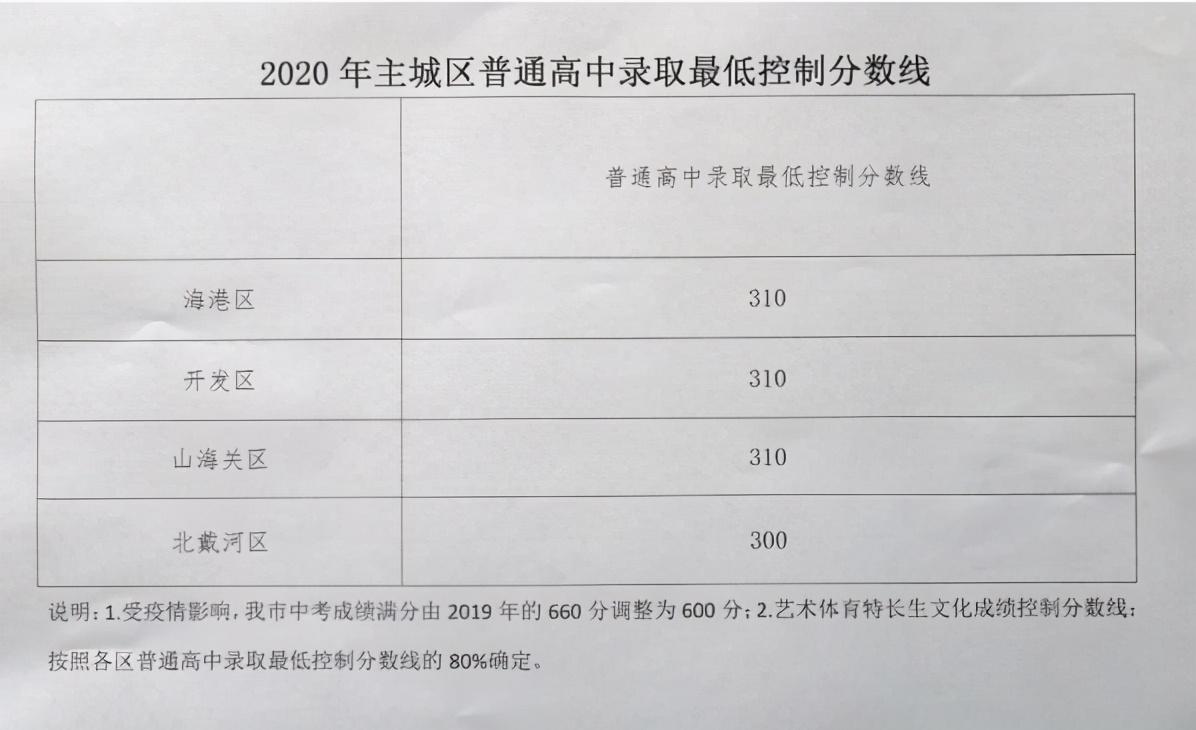 邯郸中考满分多少分_中考满分邯郸分数是多少_中考满分多少分2021邯郸