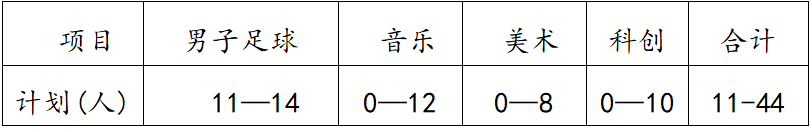遵义的招生考试网_遵义考试招生网登录_遵义招生考试网