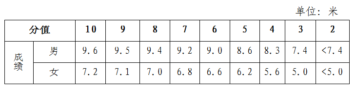 天津中考2022_中考2022年录取分数线_2022中考