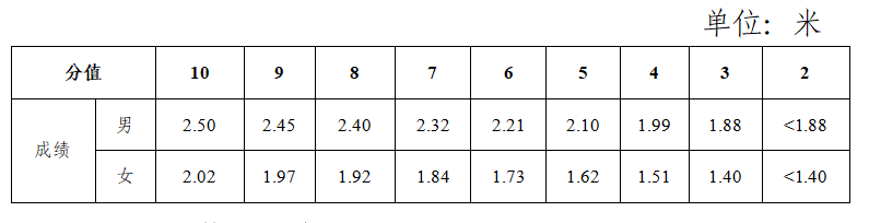 2022中考_中考2022年录取分数线_天津中考2022