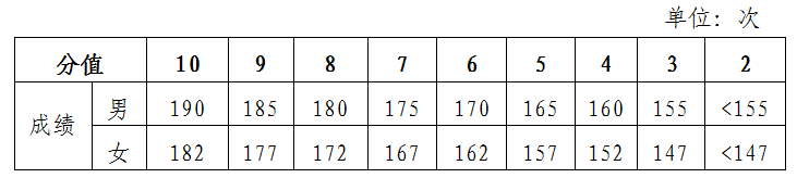 天津中考2022_中考2022年录取分数线_2022中考