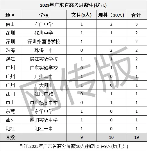 2023高考录取_录取高考分数线_录取高考查询入口官网
