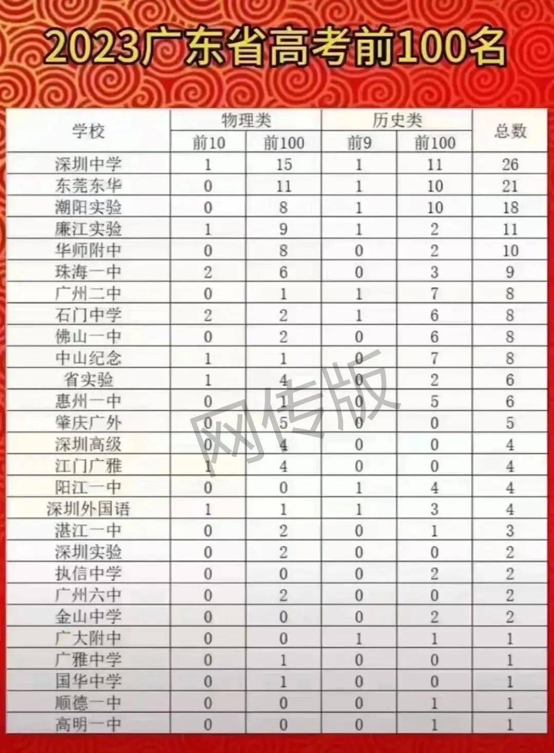 2023高考录取_录取高考分数线_录取高考查询入口官网