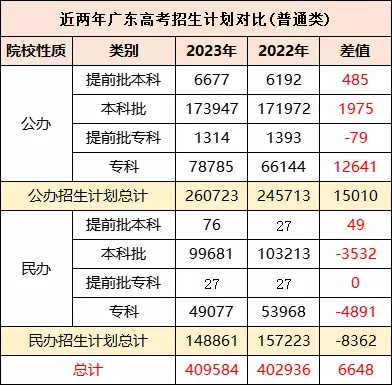 录取高考查询入口官网_录取高考分数线_2023高考录取