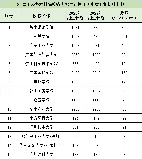 录取高考查询入口官网_录取高考分数线_2023高考录取