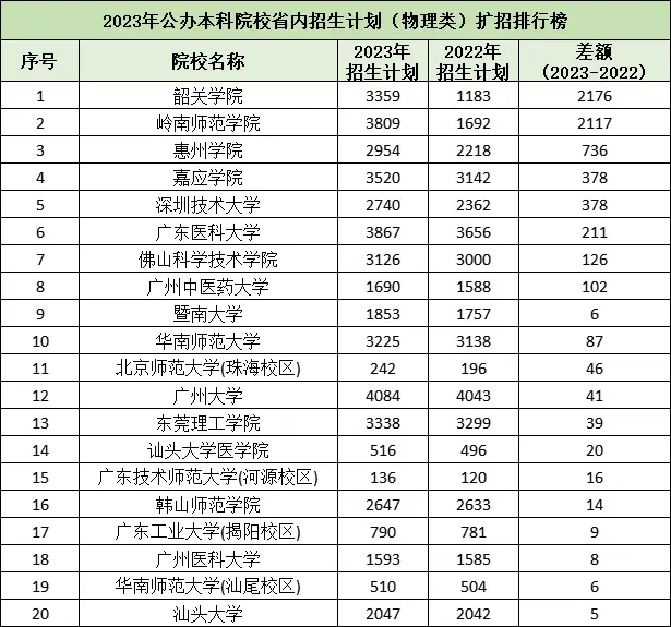 2023高考录取_录取高考分数线_录取高考查询入口官网