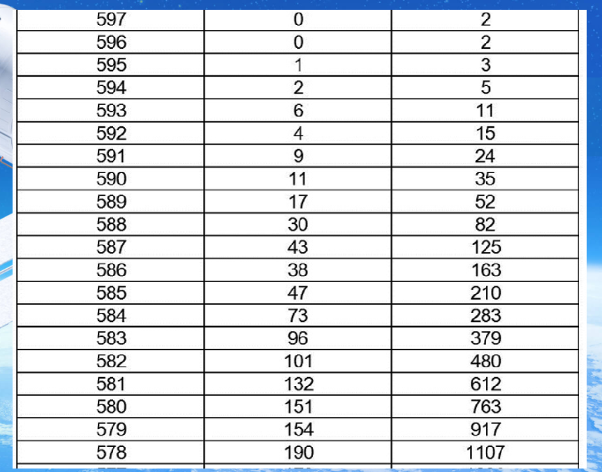 中考邯郸总分是多少_中考总分多少2021邯郸_邯郸中考总分