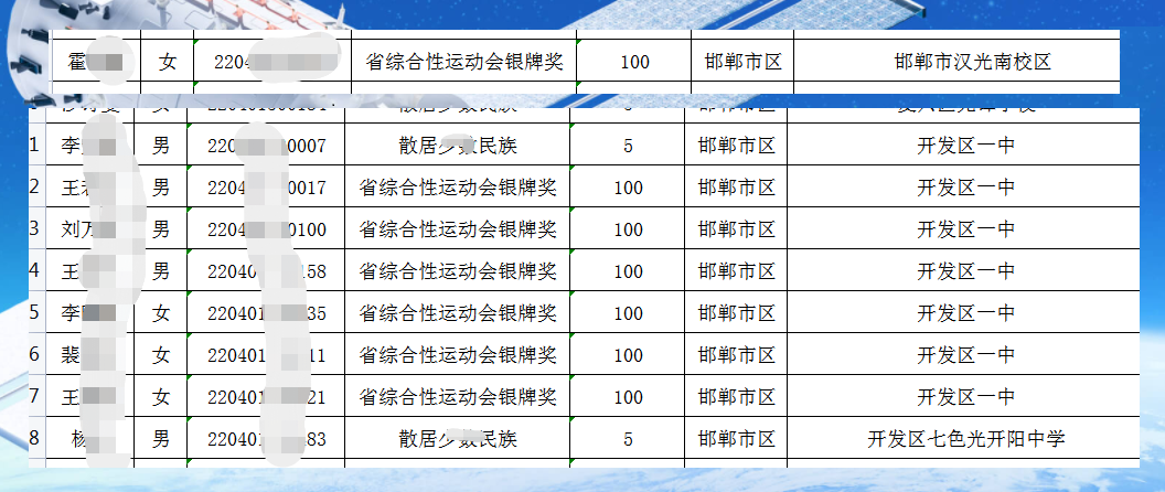 邯郸中考总分_中考邯郸总分是多少_中考总分多少2021邯郸