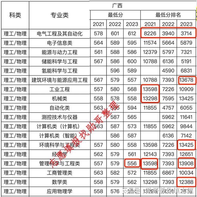 青海录取分数线2020年_青海大学录取分数线_青海高校录取分数线