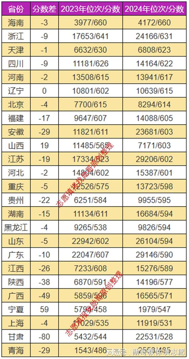青海高考政策户籍学籍要求_青海高考卷是全国几卷_青海高考