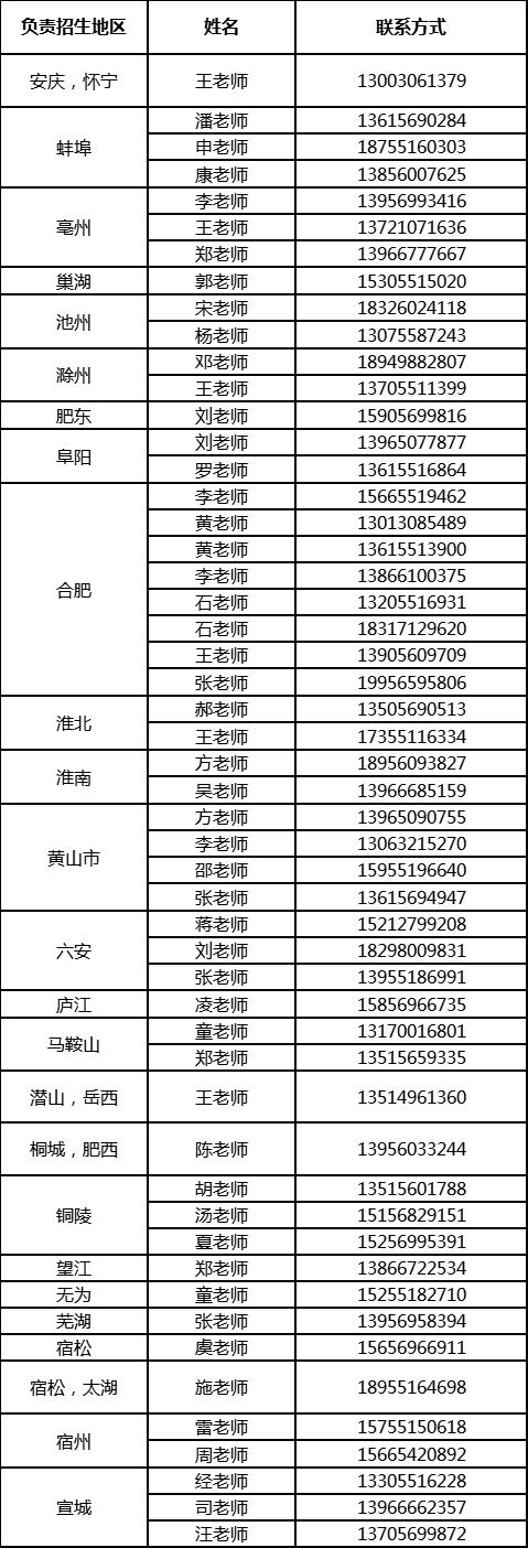 安徽医学类大学录取分数线_安徽大学医学院分数线_安徽医科大学2023年录取分数线