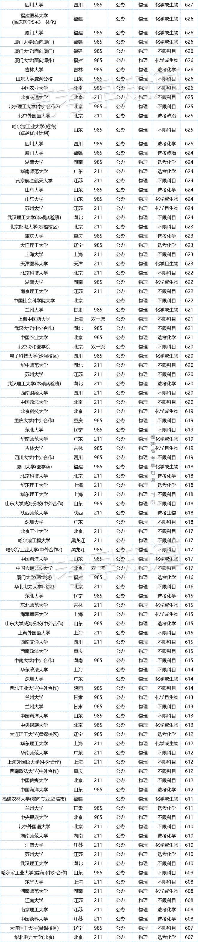 2023福建高考_福建高考2023人数_福建高考2023一分一段表