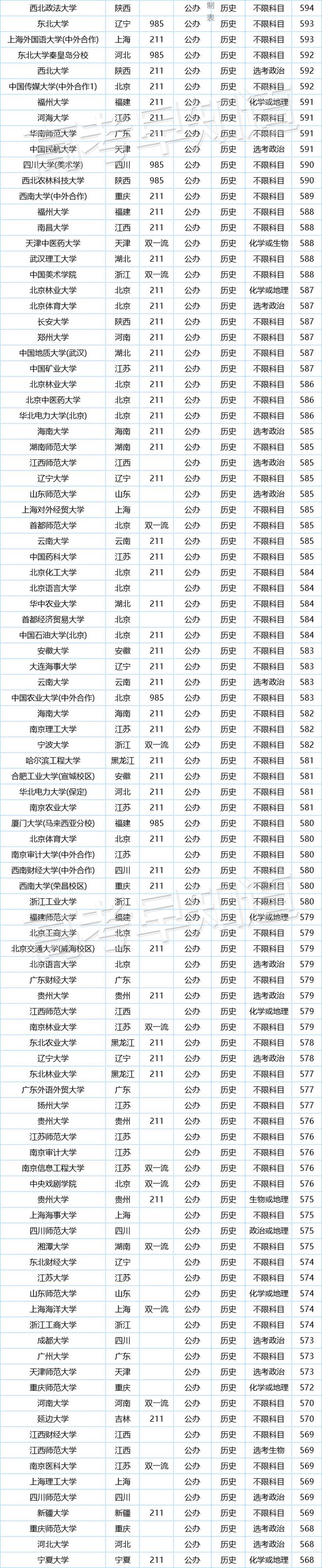 2023福建高考_福建高考2023人数_福建高考2023一分一段表