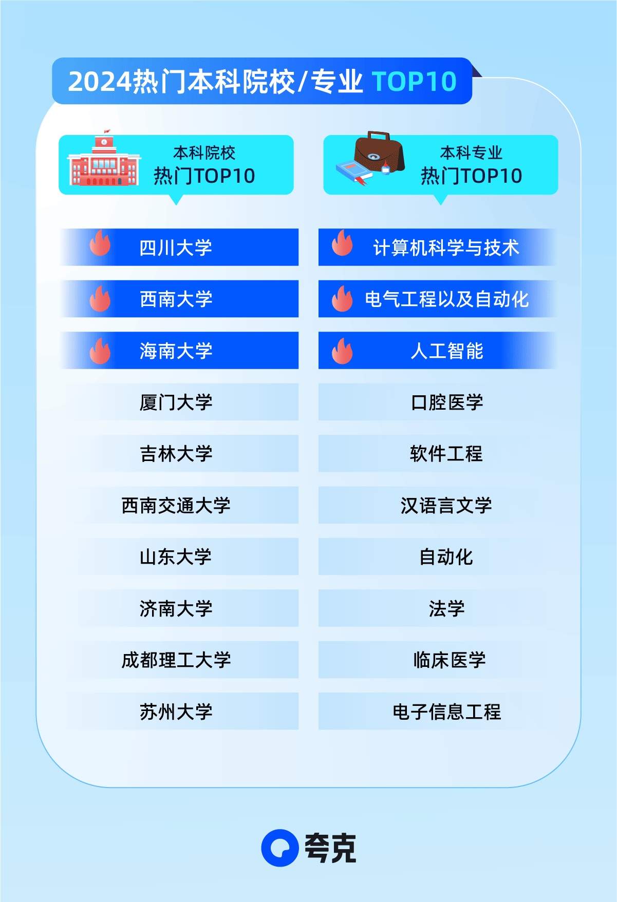 2023年四川高考_2023年四川省高考模式_四川2023年全国高考怎么考