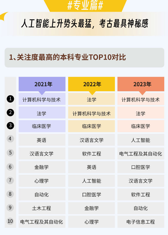 2023年四川省高考模式_四川2023年全国高考怎么考_2023年四川高考