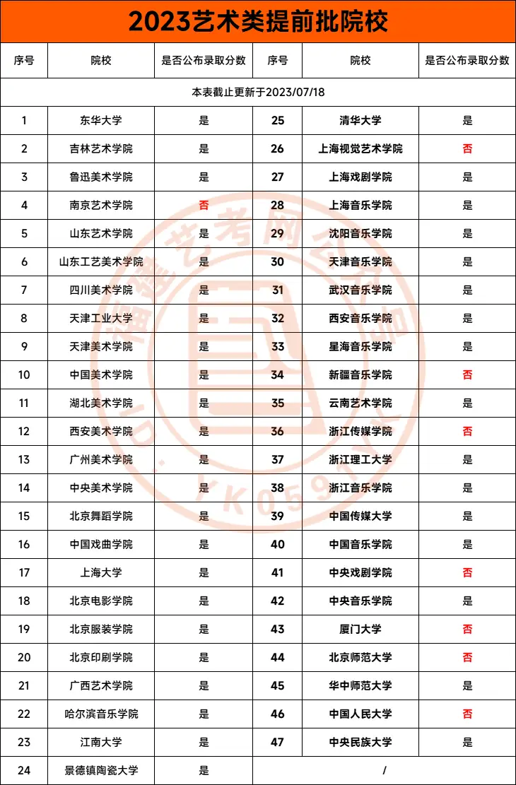 川美校考合格分数线_川美2023年美术校考分数线_美术生考川美分数线