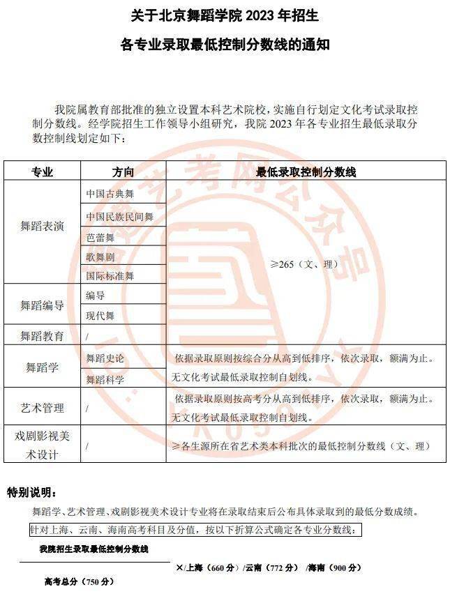 美术生考川美分数线_川美2023年美术校考分数线_川美校考合格分数线