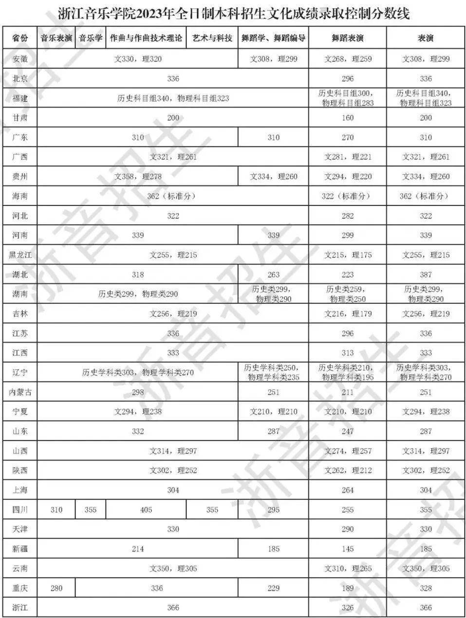 川美2023年美术校考分数线_美术生考川美分数线_川美校考合格分数线