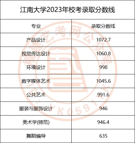 川美2023年美术校考分数线_川美校考合格分数线_美术生考川美分数线