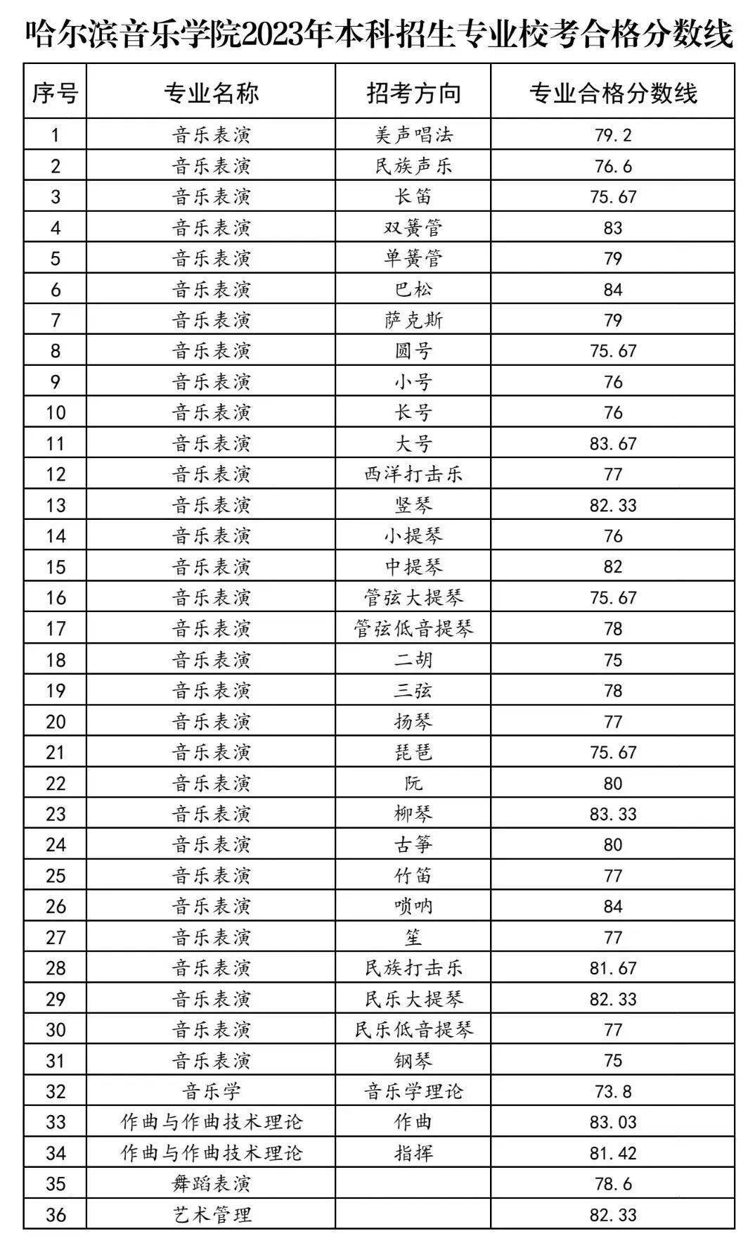 川美校考合格分数线_美术生考川美分数线_川美2023年美术校考分数线
