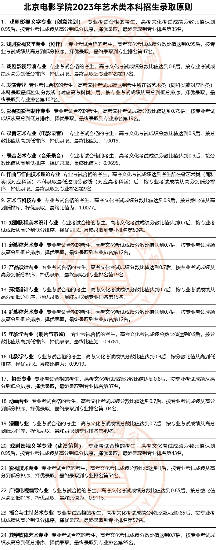 美术生考川美分数线_川美2023年美术校考分数线_川美校考合格分数线