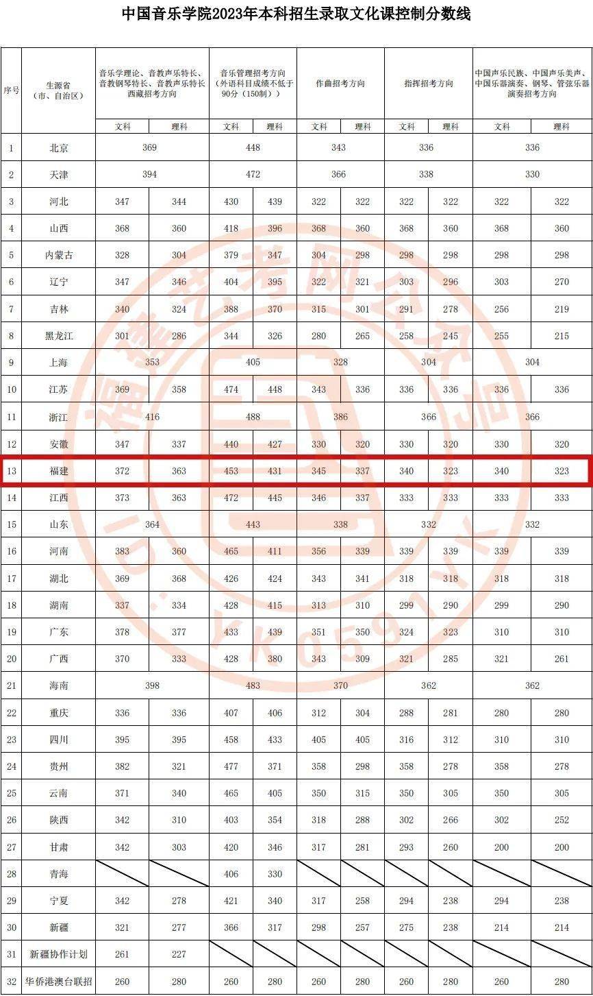 美术生考川美分数线_川美2023年美术校考分数线_川美校考合格分数线