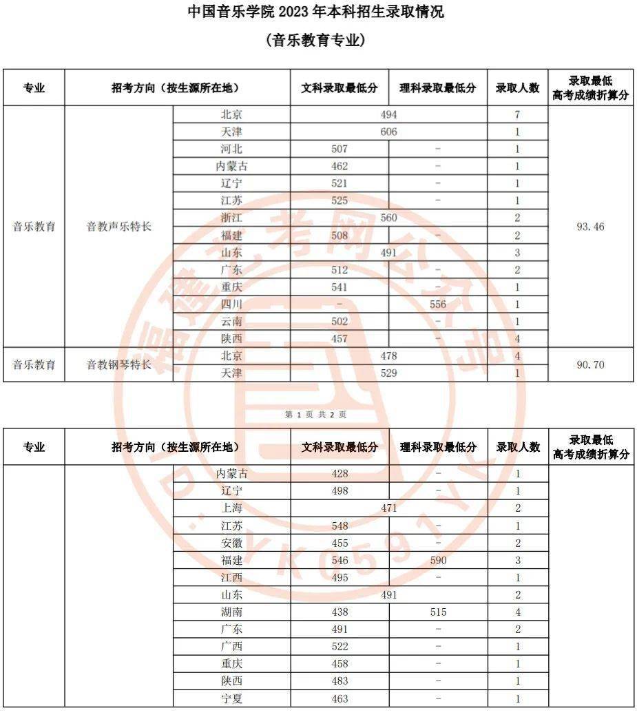 川美2023年美术校考分数线_川美校考合格分数线_美术生考川美分数线