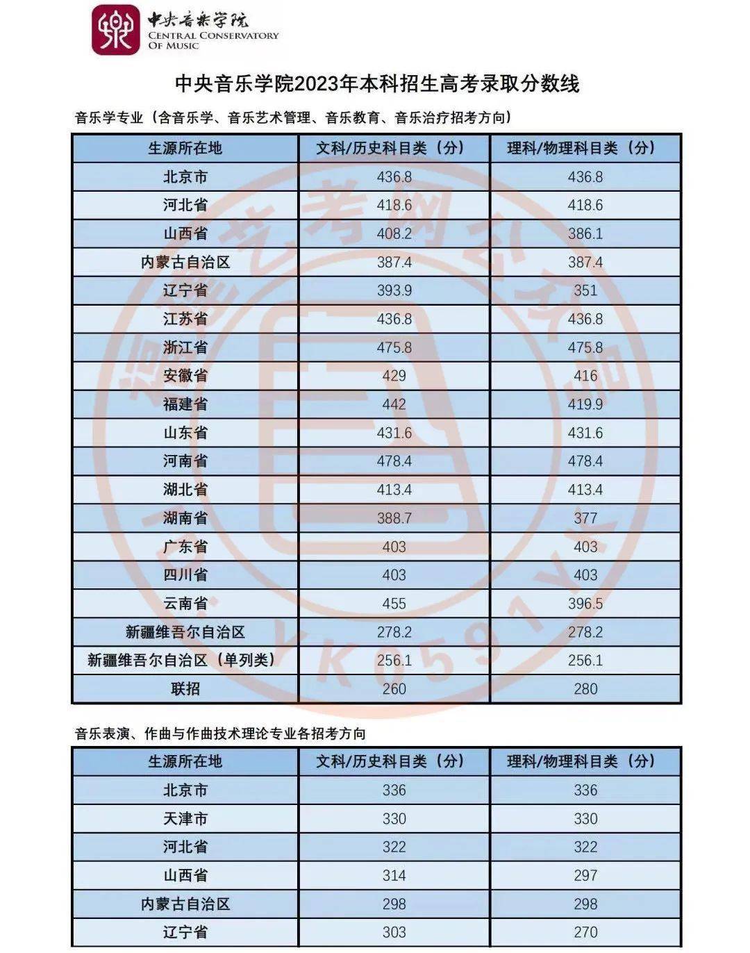 川美校考合格分数线_川美2023年美术校考分数线_美术生考川美分数线