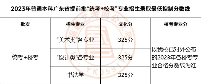 川美2023年美术校考分数线_美术生考川美分数线_川美校考合格分数线