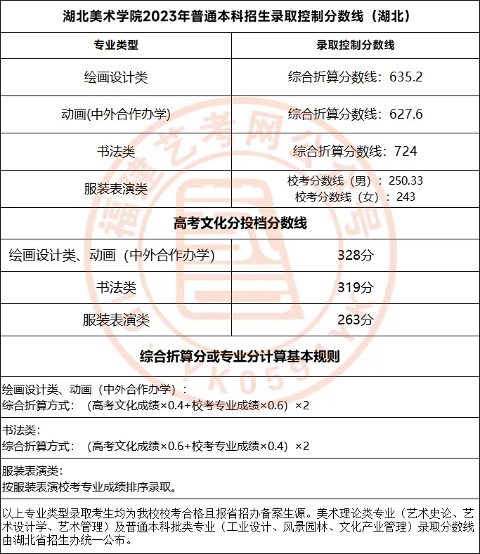 川美2023年美术校考分数线_川美校考合格分数线_美术生考川美分数线