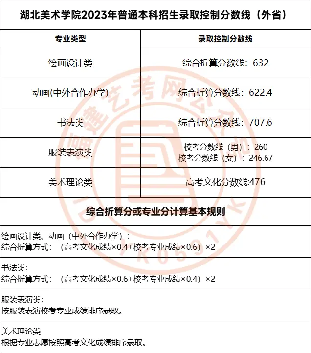 川美2023年美术校考分数线_美术生考川美分数线_川美校考合格分数线