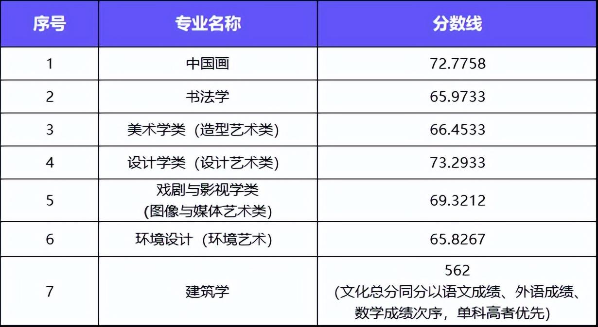 四川美术学院分数线_四川美术学院的分数线_四川美院专业分数线
