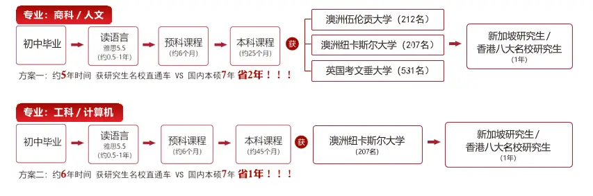 南京高中6大名校录取分数线_南京高中学校排名及分数线_南京高中排名和分数线