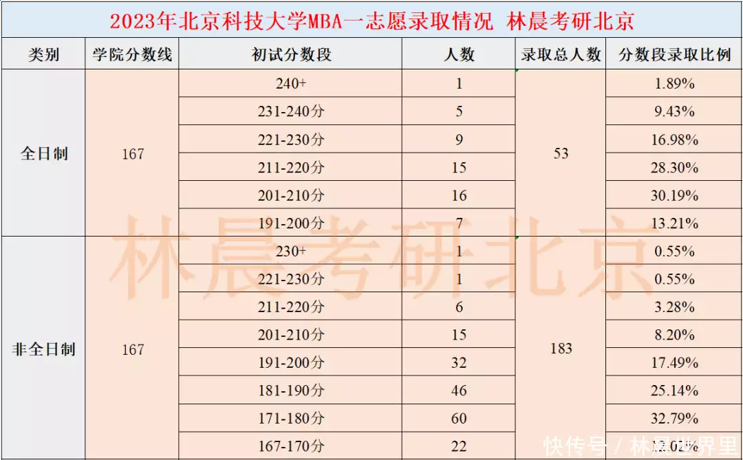 北京考生大学分数线_北京大学分数线2023_北京各大学招生分数线