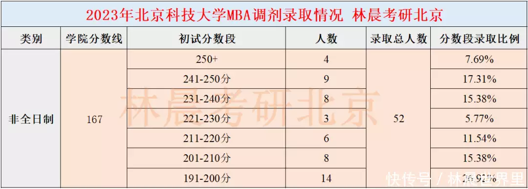 北京考生大学分数线_北京各大学招生分数线_北京大学分数线2023