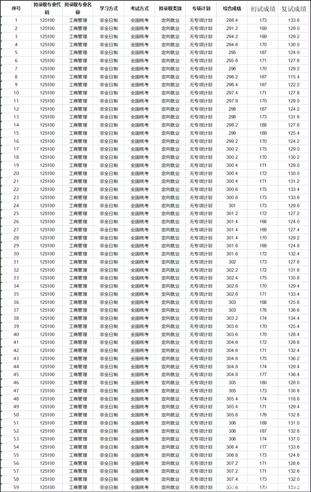北京各大学招生分数线_北京大学分数线2023_北京考生大学分数线