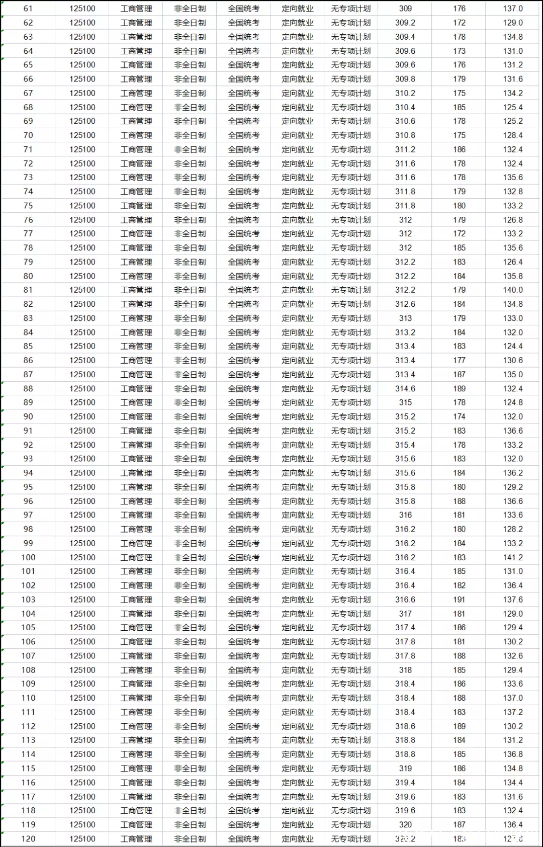 北京各大学招生分数线_北京考生大学分数线_北京大学分数线2023