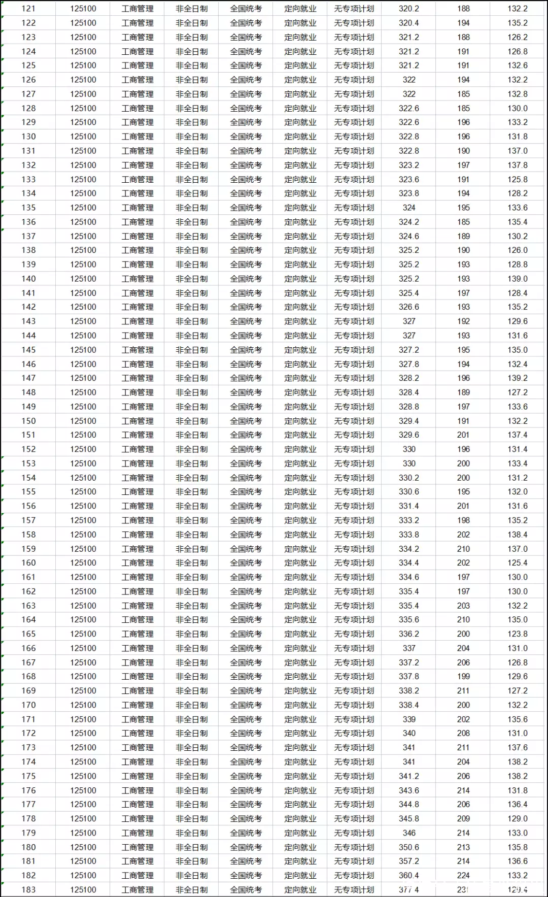 北京大学分数线2023_北京考生大学分数线_北京各大学招生分数线