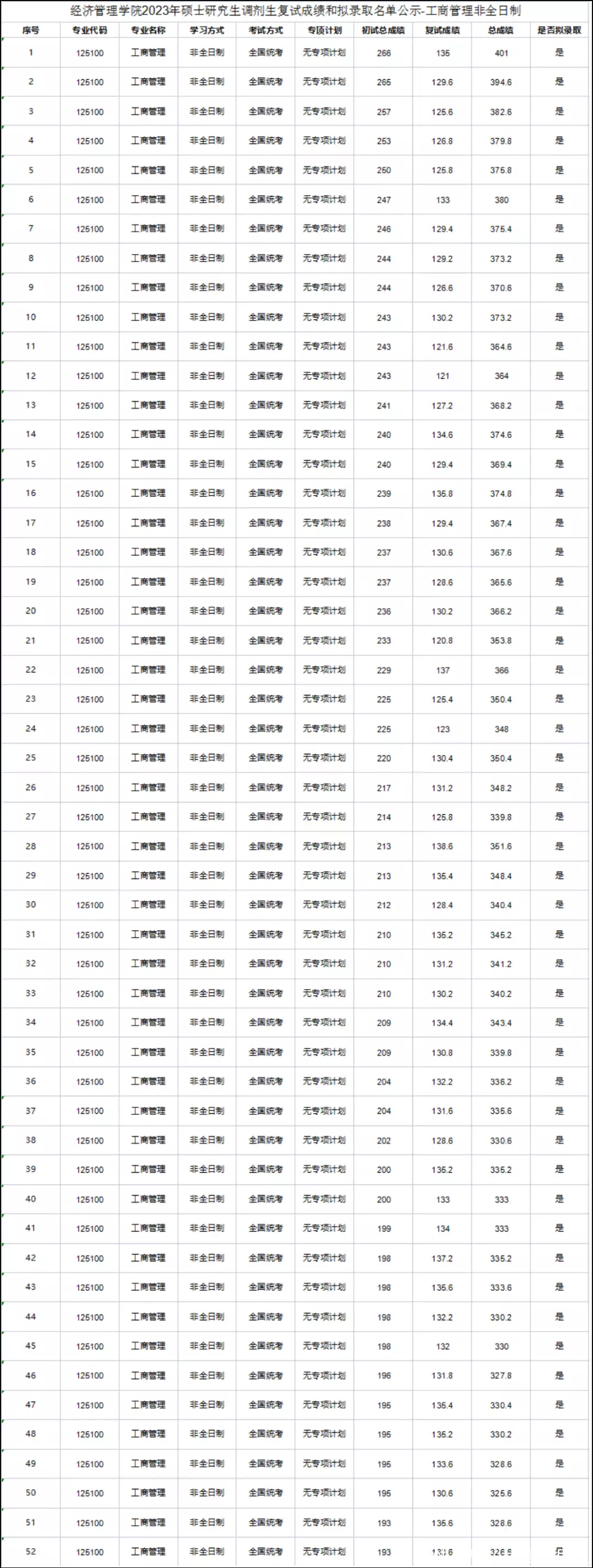 北京各大学招生分数线_北京大学分数线2023_北京考生大学分数线