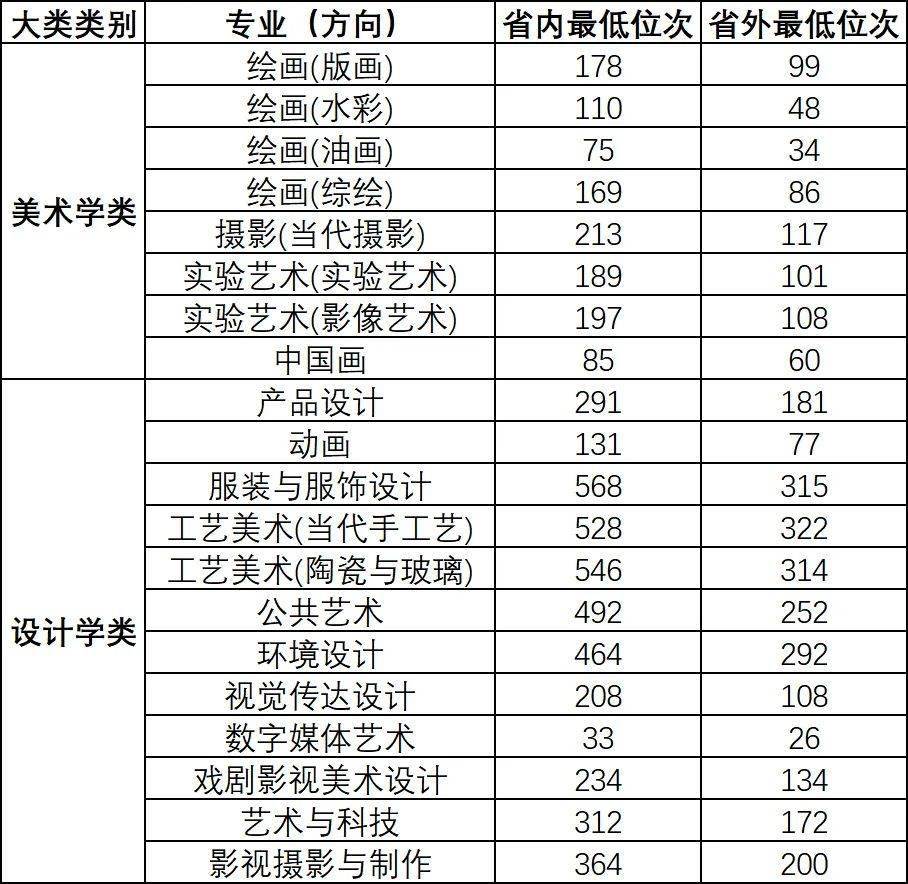 满分高考综合分是多少_高考综合分计算公式_高考综合满分多少分