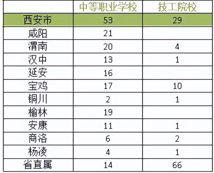 渭南2021年高中录取分数线_渭南高中录取分数线2023年_渭南2020年高中录分线
