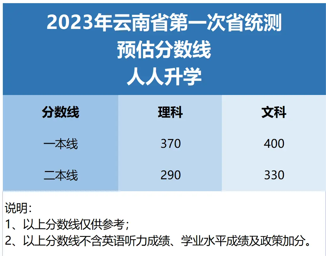云南高考2024_2023年云南省高考什么科目_云南省2023年高考