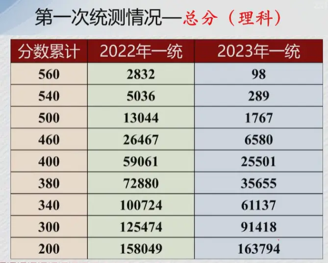 2023年云南省高考什么科目_云南高考2024_云南省2023年高考