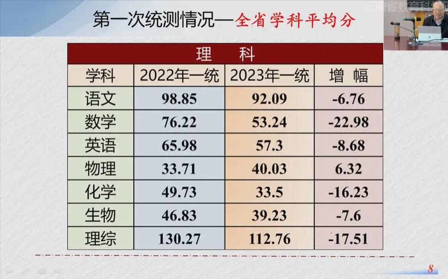 云南省2023年高考_2023年云南省高考什么科目_云南高考2024