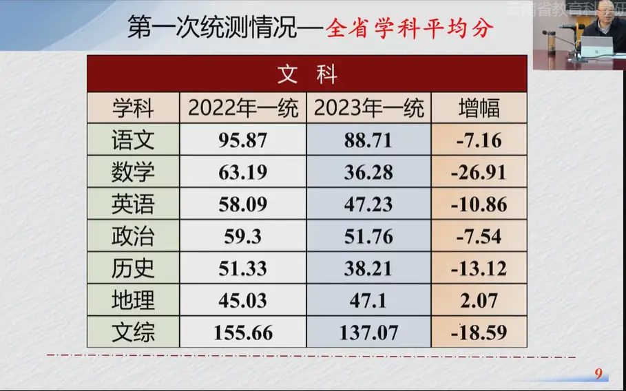 2023年云南省高考什么科目_云南高考2024_云南省2023年高考